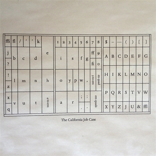 Letterpress type case layout on paper
