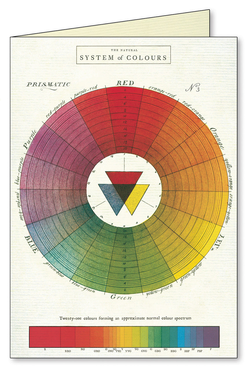 System of colours, or color wheel notecard. 