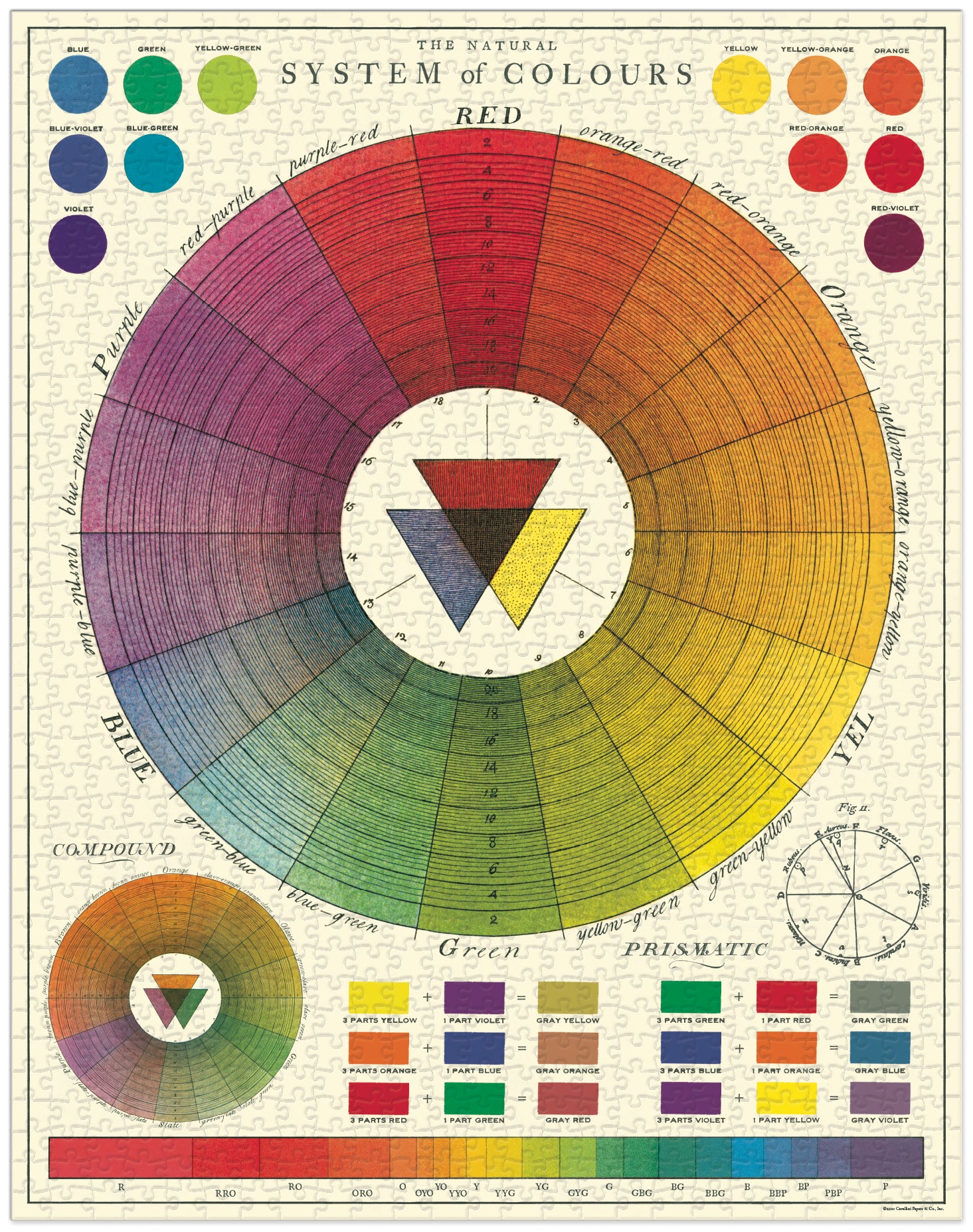 Crystal Productions Student Color Wheel Poster 