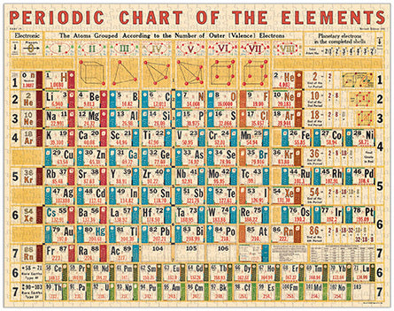 Periodic Table of Synthpop (dark background) Jigsaw Puzzle