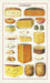 Cavallini & Co. Cheese tea towel- gorgonzola, camembert, cheddar, stilton and parmesan are just some of the cheeses on this towel. 