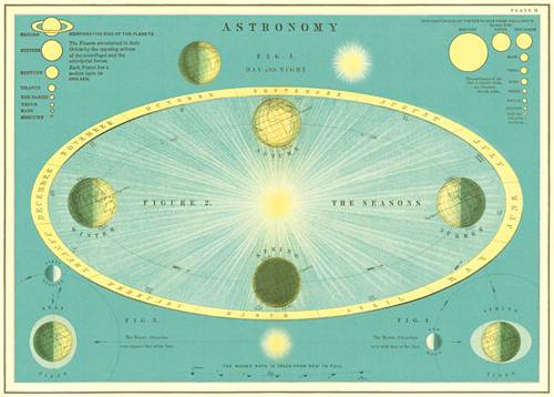 Cavallini & Co. Astronomy Decorative Paper