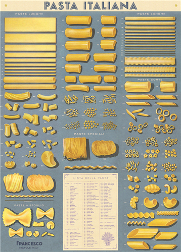 Cavallini Pasta Italiana Decorative Wrap features a vintage pasta chart. 