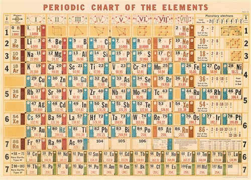 Cavallini & Co. Periodic Elements Chart Decorative Paper