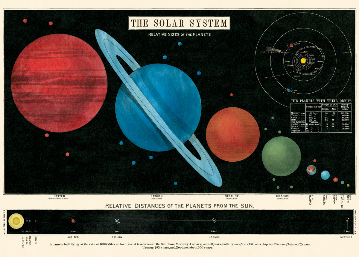Enjoy this reproduction of the vintage solar system chart printed on high quality, heavy-weight, laid-made paper.