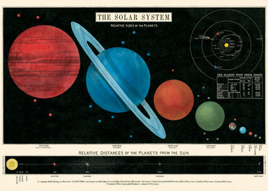 Enjoy this reproduction of the vintage solar system chart printed on high quality, heavy-weight, laid-made paper.